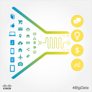 More than Just Analytics: Actionable Insights Drive Big Data-led Business Transformation