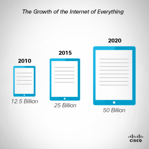 The Growth of the Internet of Everything