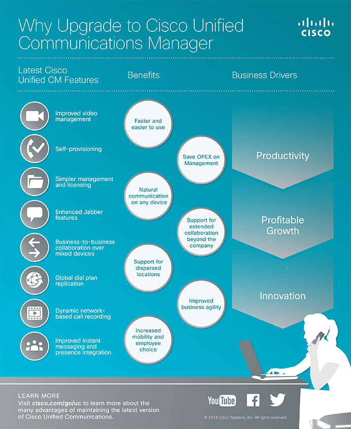 Why Upgrade to Cisco Unified Communications Manager?
