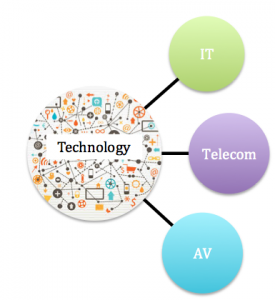Technology - IT, Telecom, AV