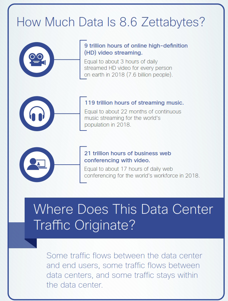 Excerpt from Cisco's Global Cloud Index Infographic
