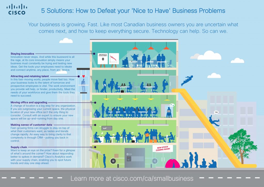 Discover the solutions to five 'nice to have' small and mid-sized business problems.