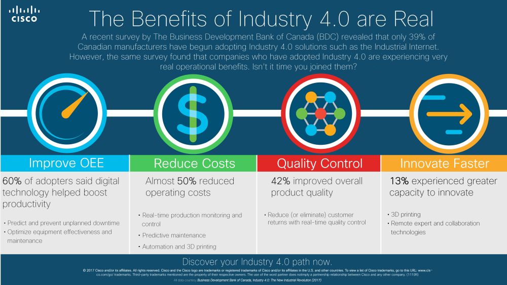 Business Development Bank of Canada - Results of Industry 4.0 Survey - Cisco