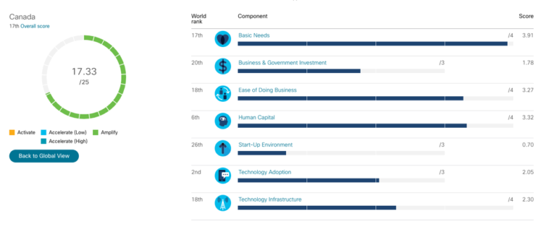 2020 Digital Readiness Index: The path toward building a more inclusive ...