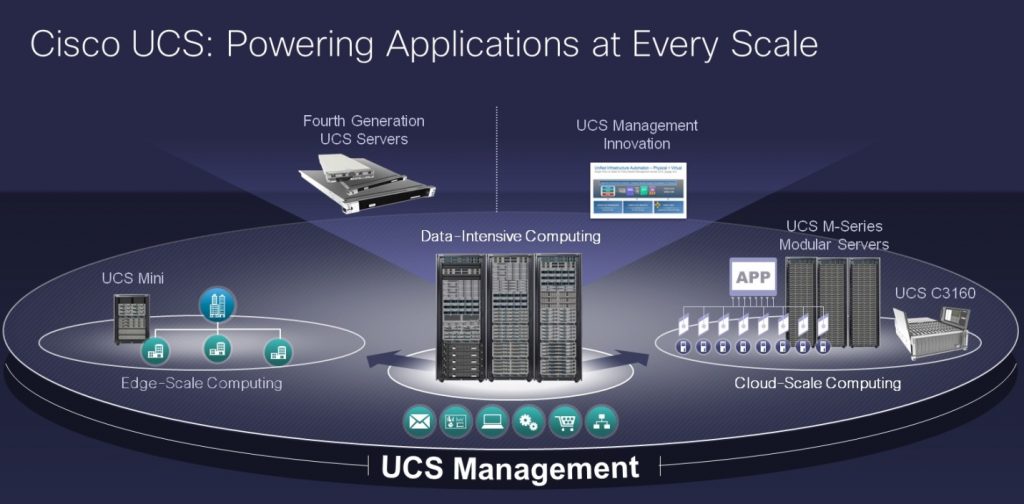 cisco ucs- powering applications at every scale