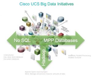 Big Data UCS