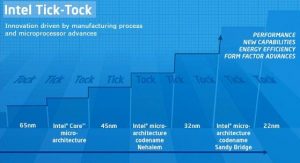 Intel Tick tock