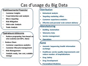 bigdata use case