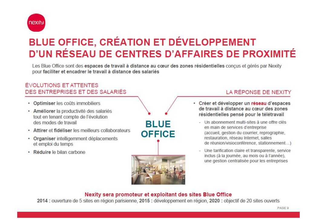 Positionnement Blue Office (source : extrait du document http://www.nexity.fr/force_dl.php?file=ressource/pdf/1634_nexity_resultats_2013.pdf&6)