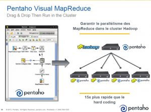 Pentaho Visual MapReduce