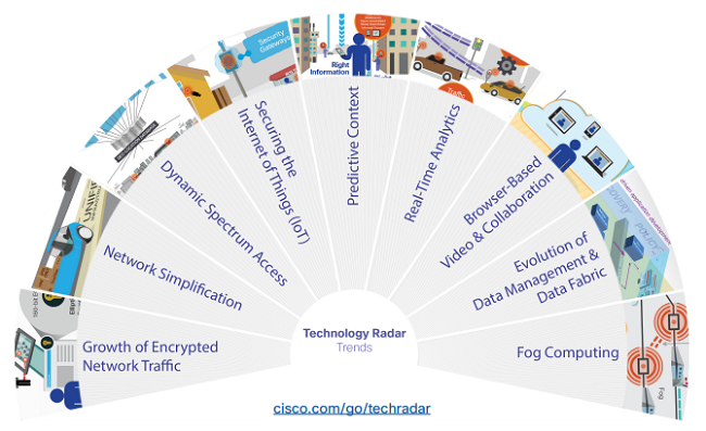 technologies_trends_cisco_june_2014