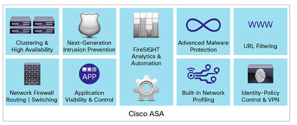 Cisco ASA with FirePower services