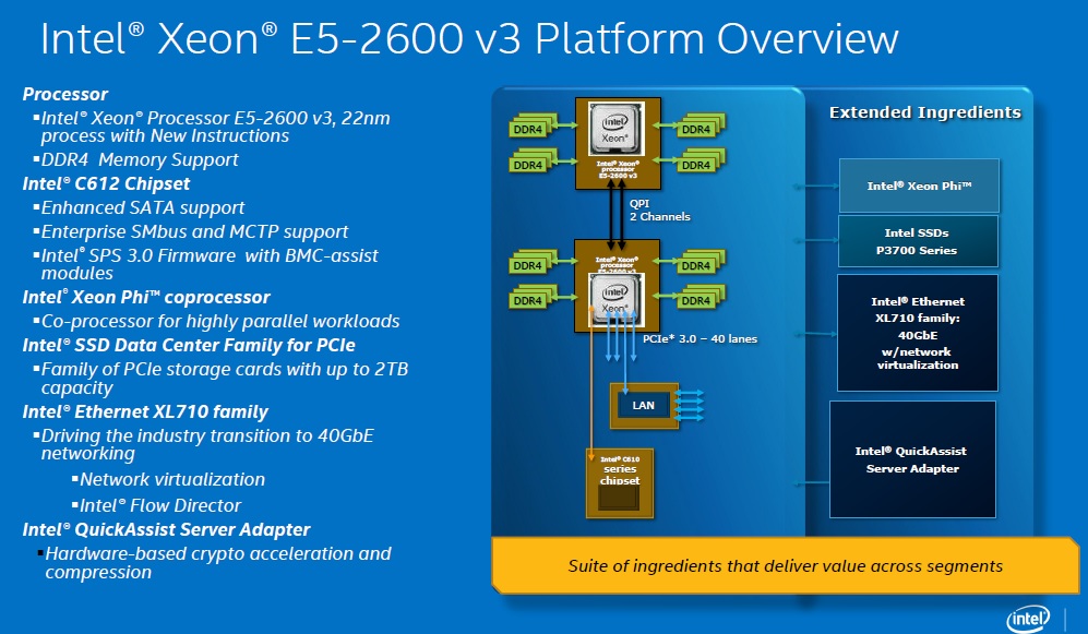 Xeon E5 v3 overview