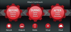 attack continuum