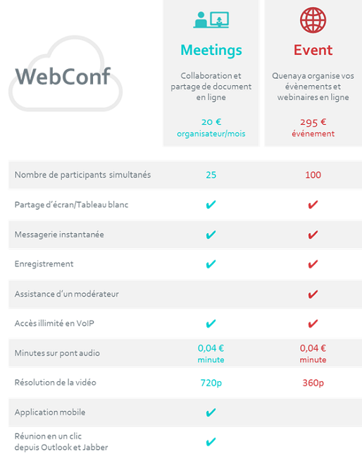 Quenaya WebConf Offer
