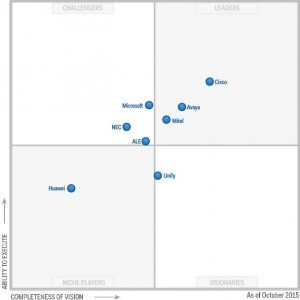 Cisco leader du Gartner Magic Quadrant Corporate Telephony Cisco