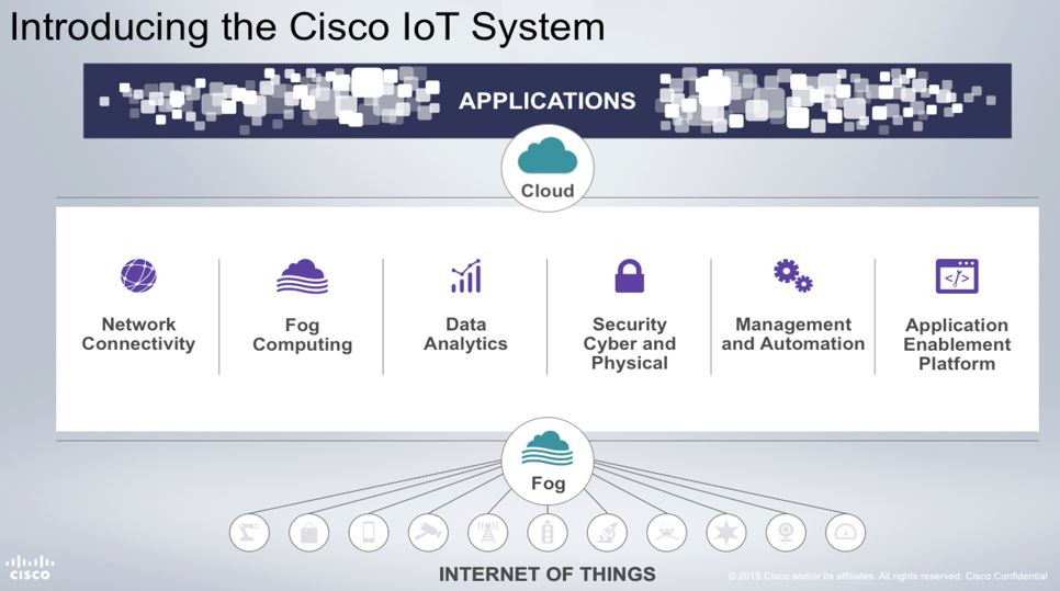 Cisco IOT Platform