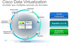Cisco datvirtualization benefices