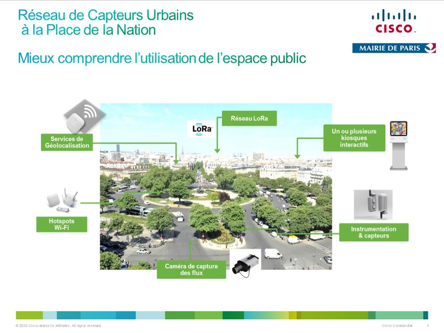 Paris PlaceDeLaNation Capteurs Cisco