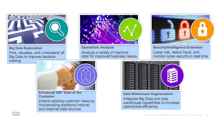 5 Big Data Use-Case by Cisco France