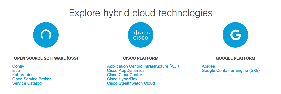 Partenariat Cloud Google et Cisco 