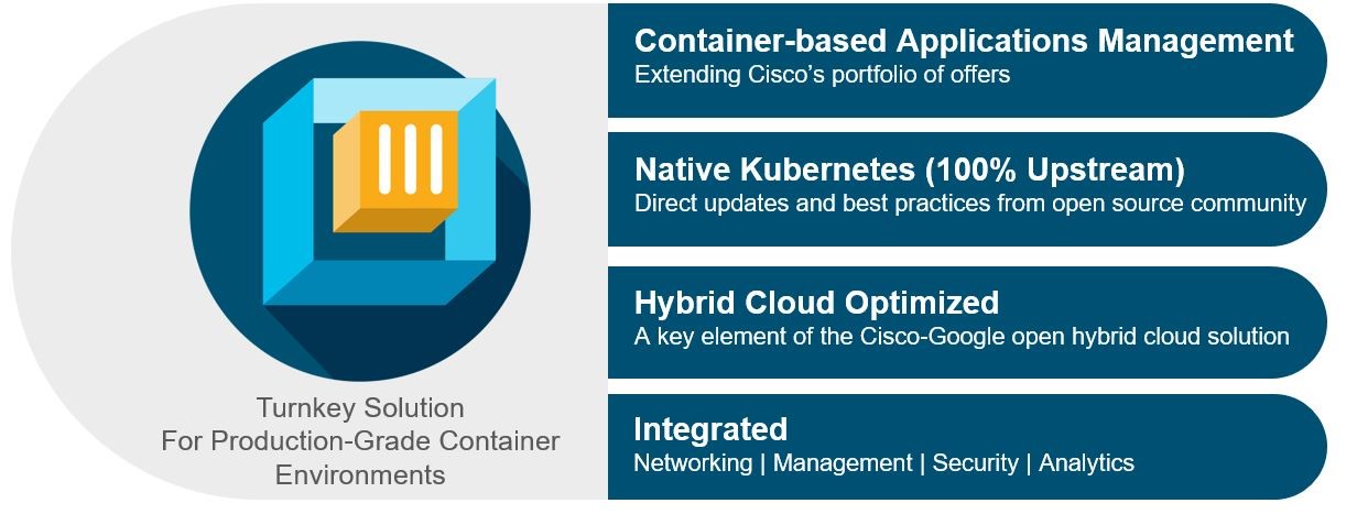 Cisco Container Platform - Google Cloud, HyperFlex, Kubernetes